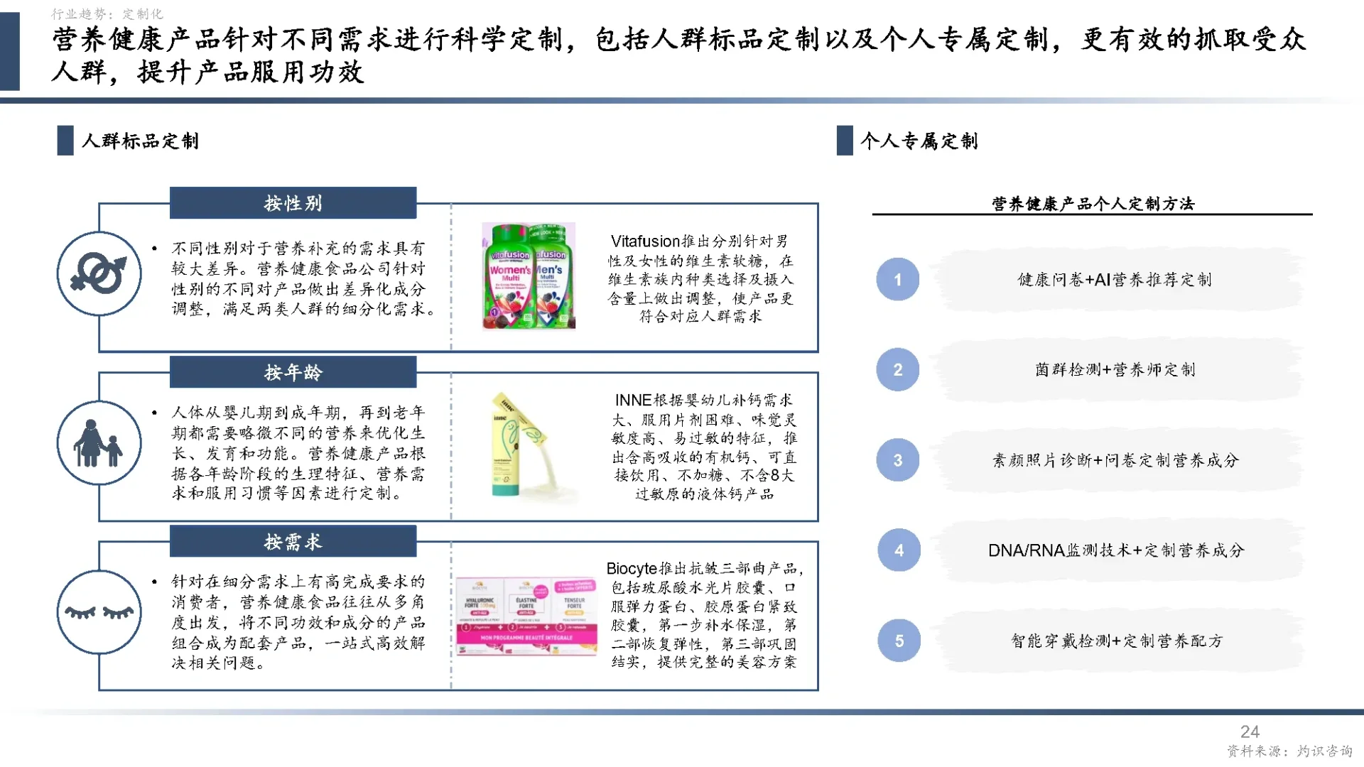 中国营养健康食品行业蓝皮书2024
