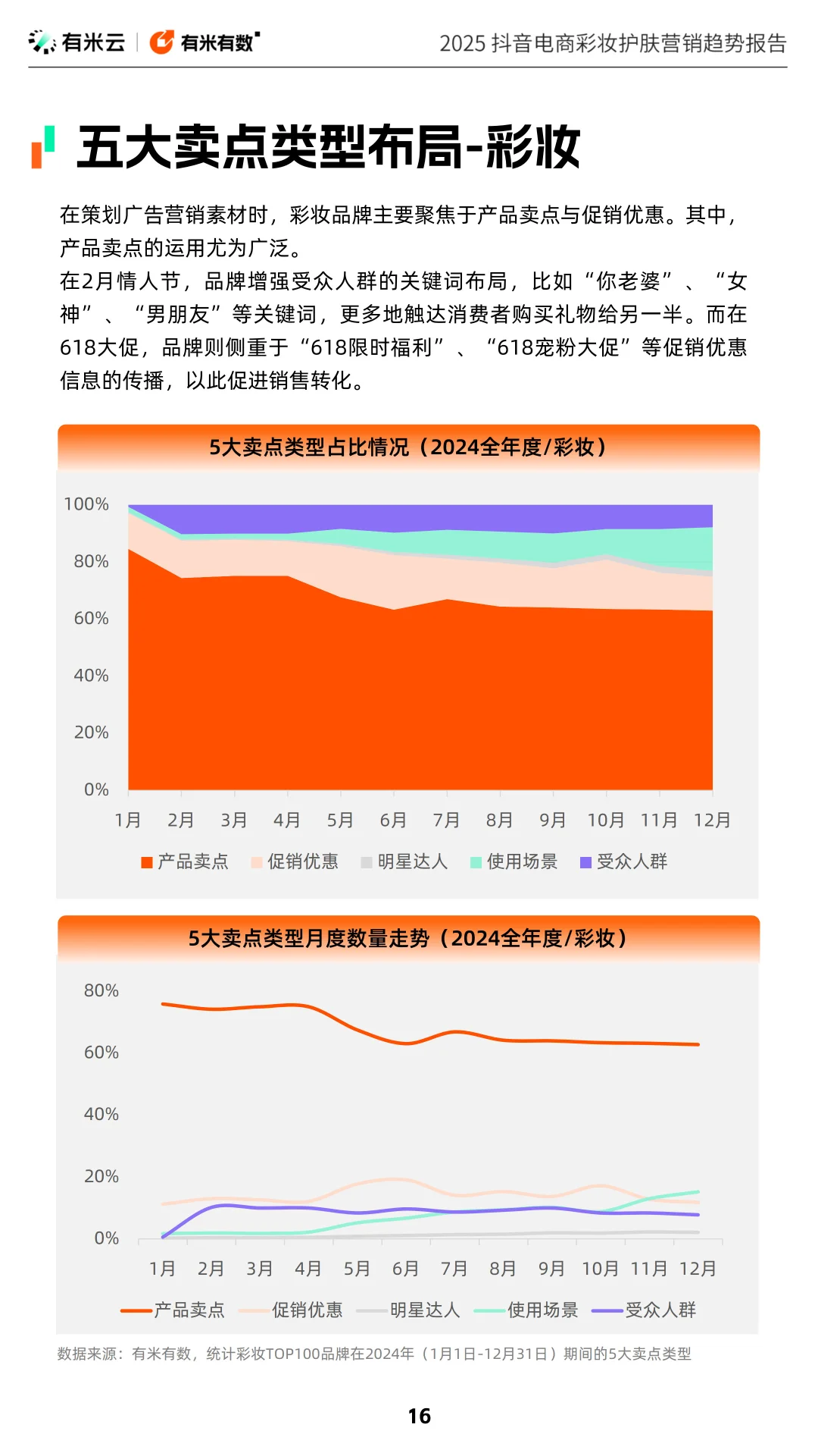 2025 抖音电商彩妆护肤营销趋势报告