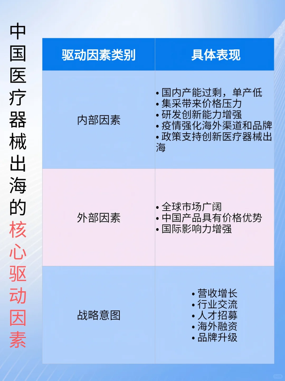 2025年中国医疗器械出海现状与趋势蓝皮书