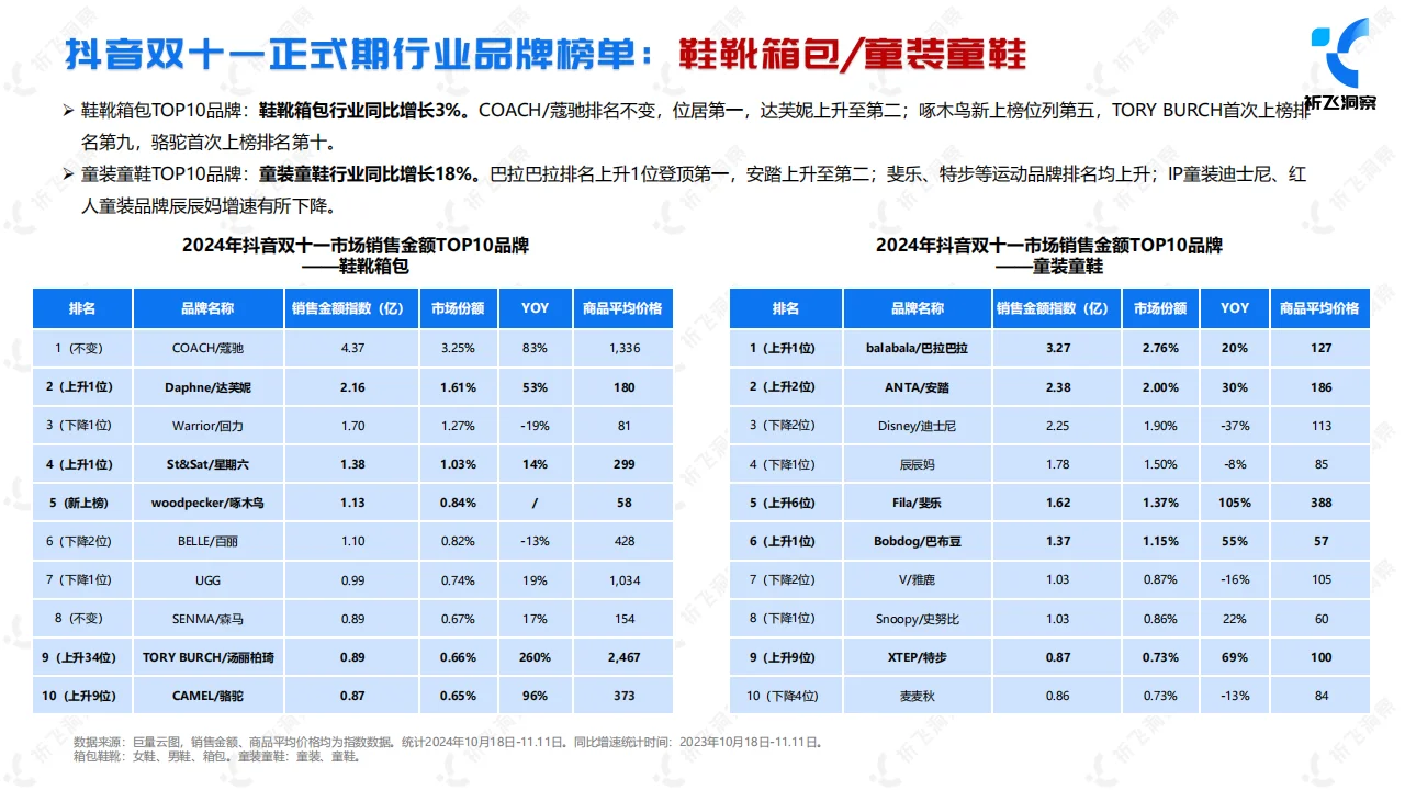 2024年双十一电商趋势:抖音电商的强势崛起