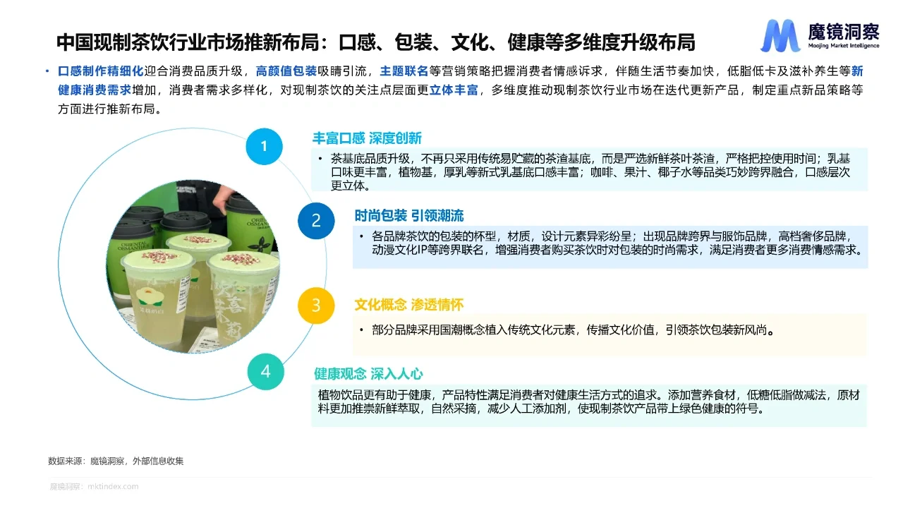 2023现制茶饮行业市场机会点研究