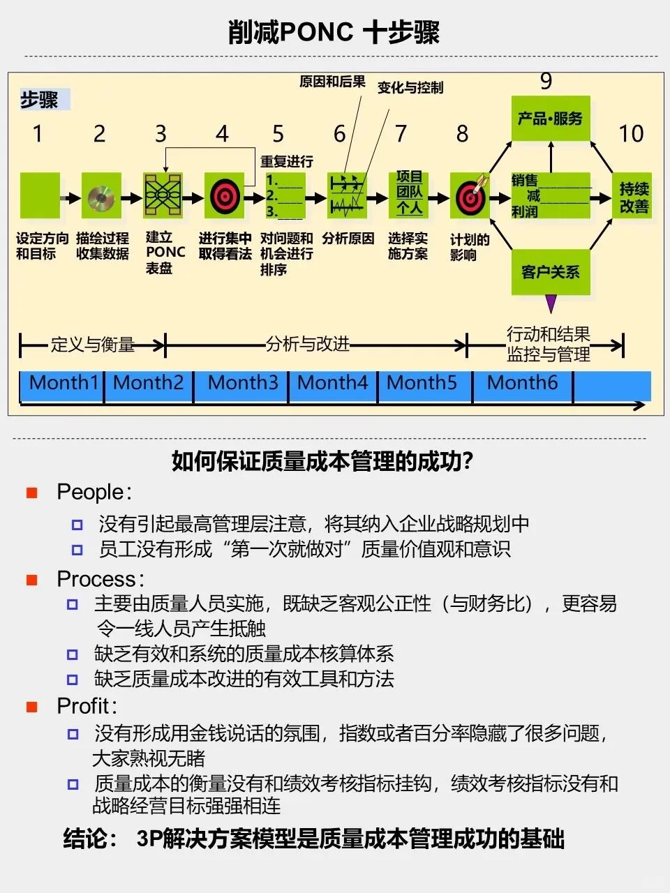 消减不良质量成本10步骤