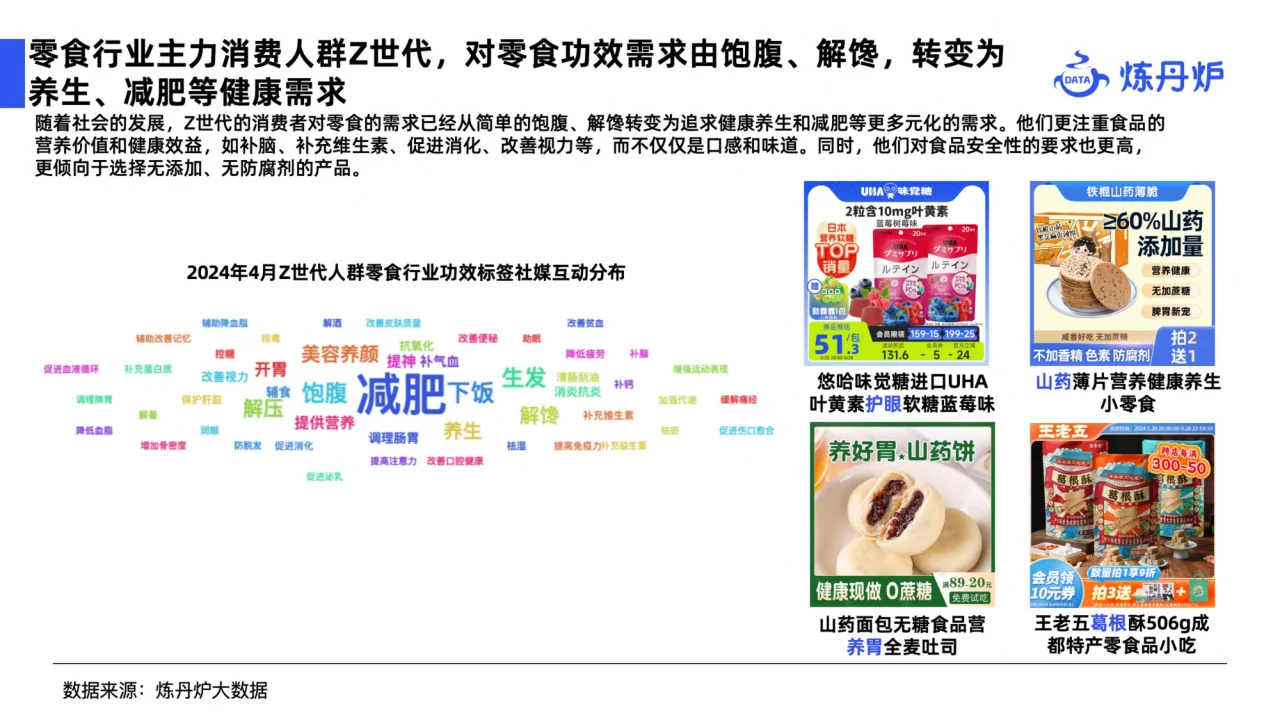 2024健康消费市场趋势报告