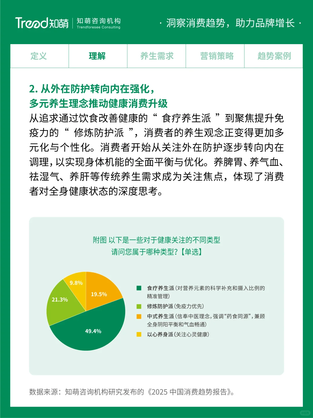 2025中国消费趋势丨悦养身心