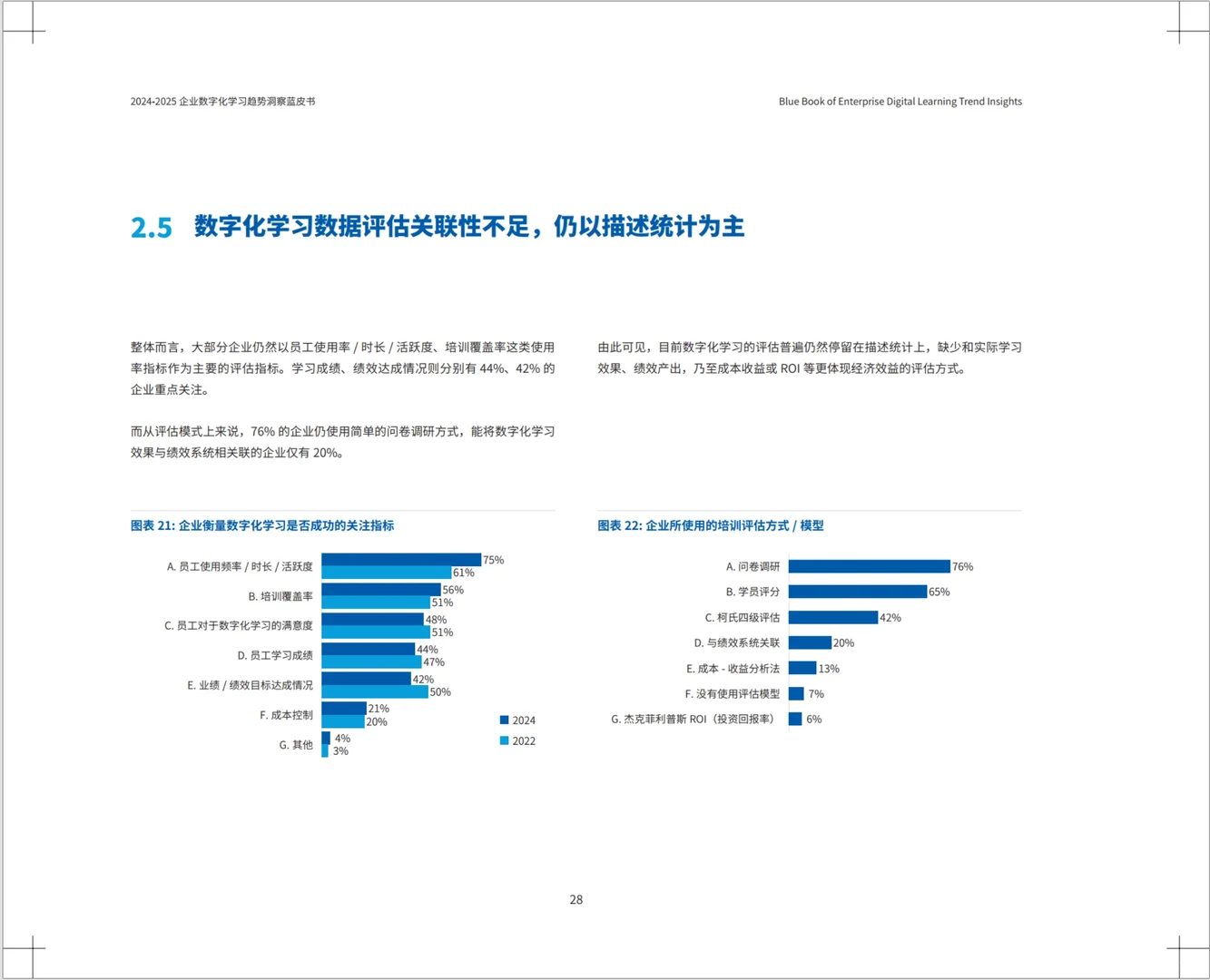 重磅发布！《2025企业数字化学习趋势洞察