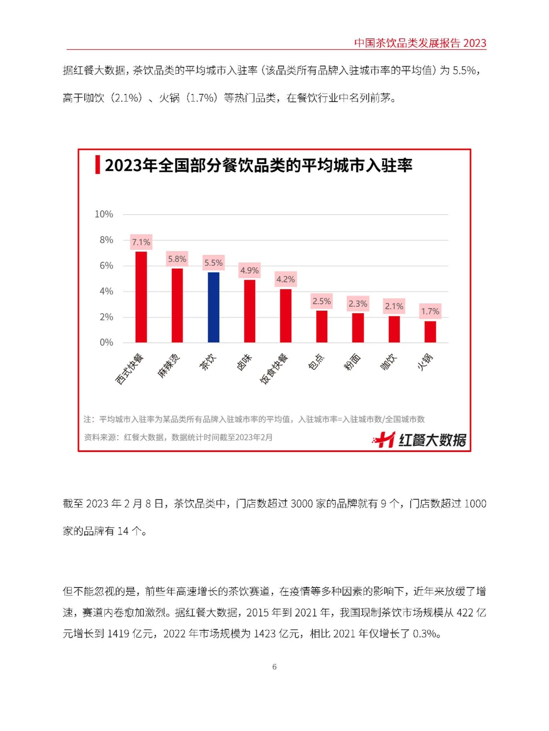 2023中国茶饮品类发展报告