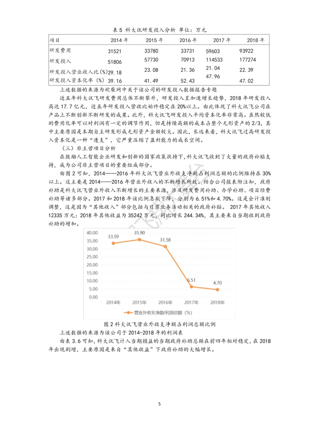 2026财务盈利分析能力初稿写完啦