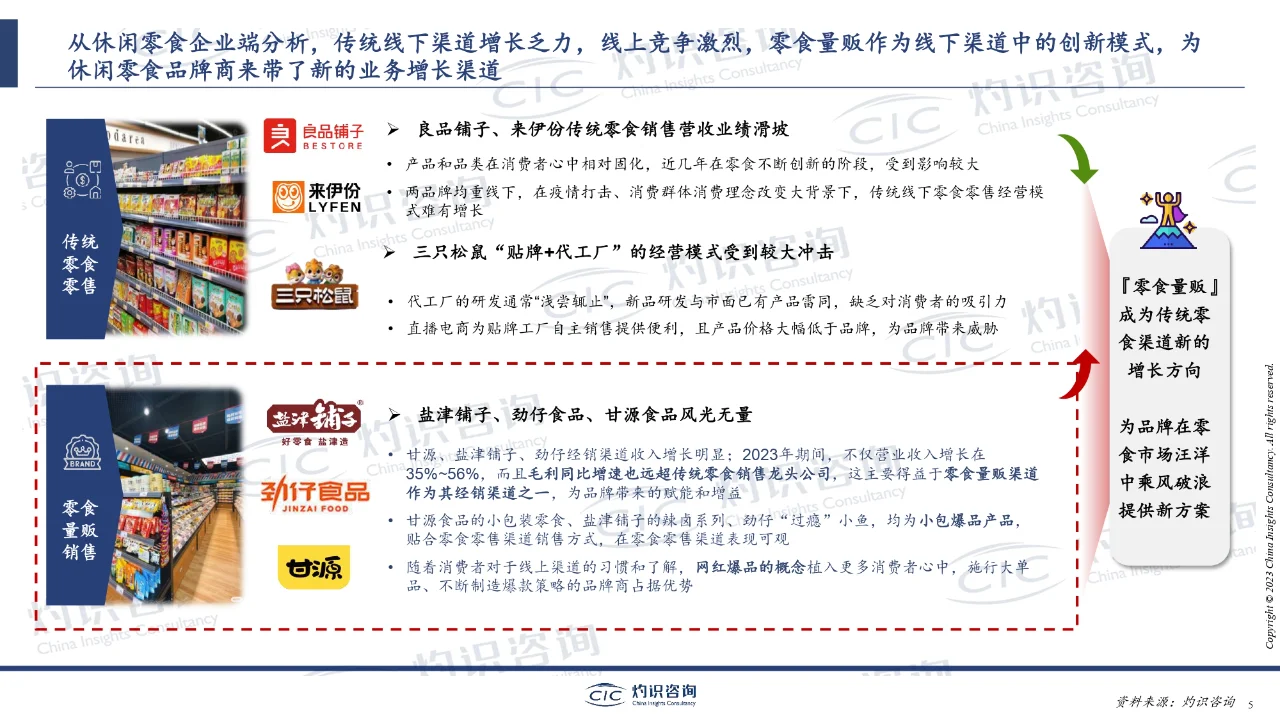 研报下载 | 中国零食量贩行业蓝皮书