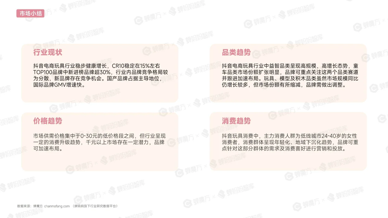 2024抖音电商玩具行业趋势洞察报告