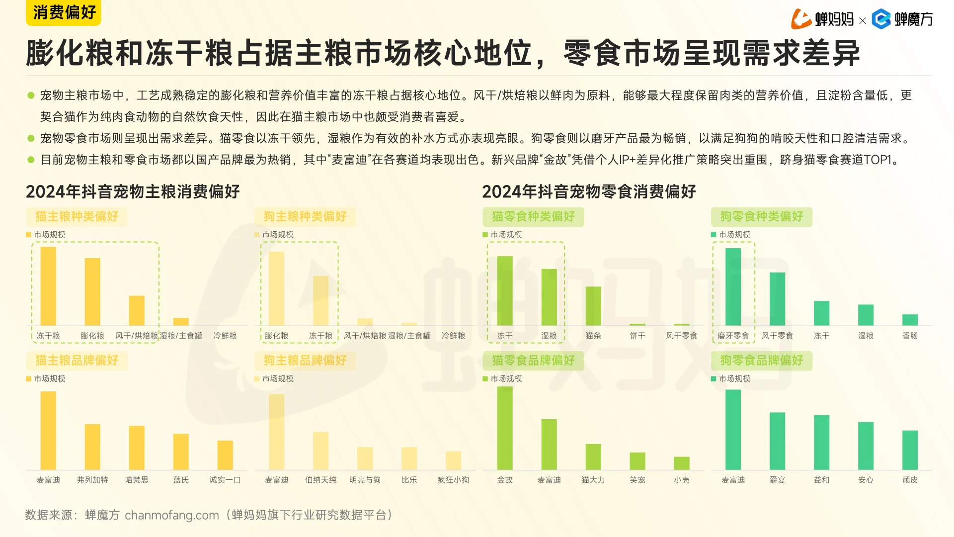 2024年抖音电商宠物用品行业分析报告