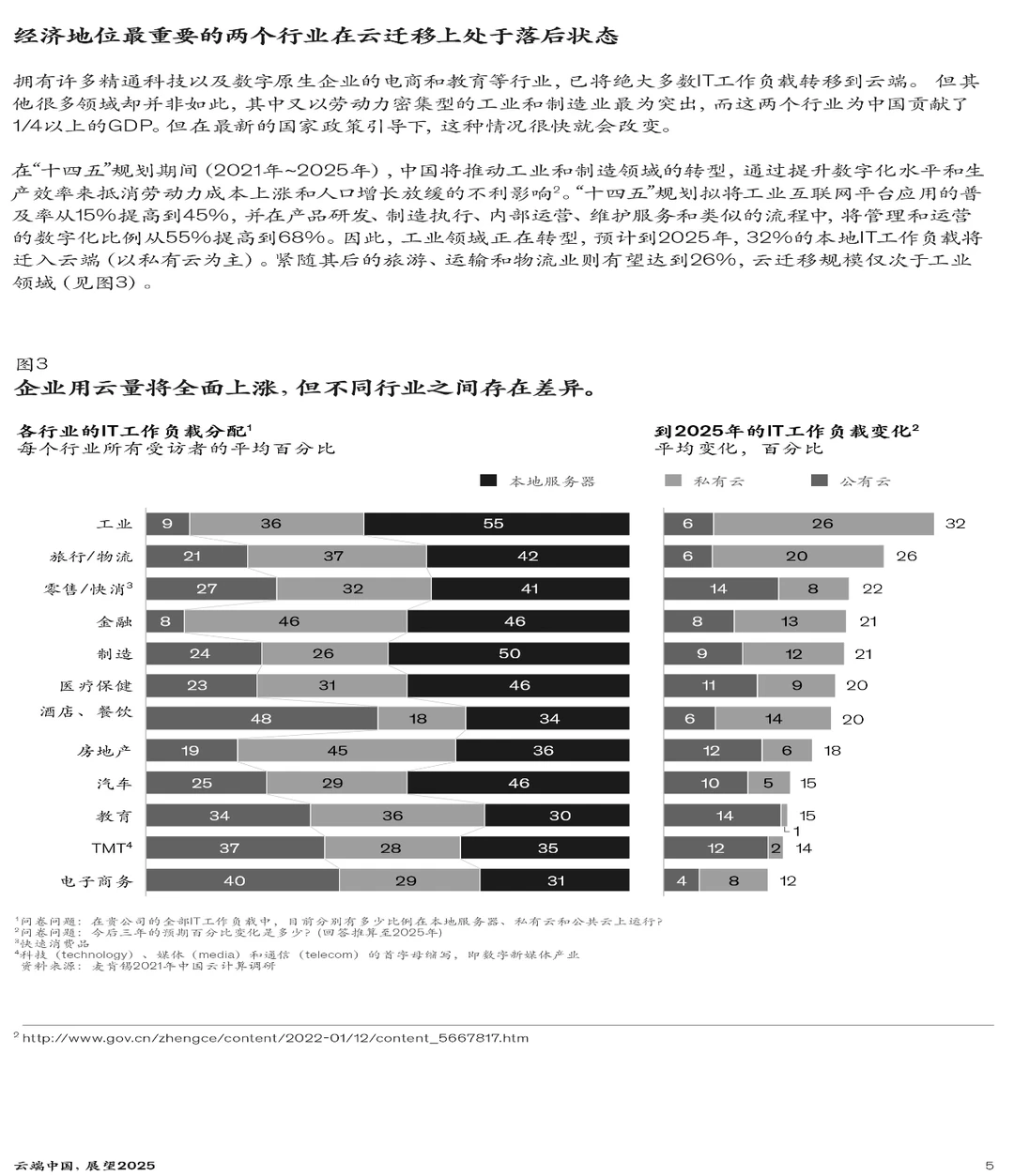 洞察中国云计算市场新趋势
