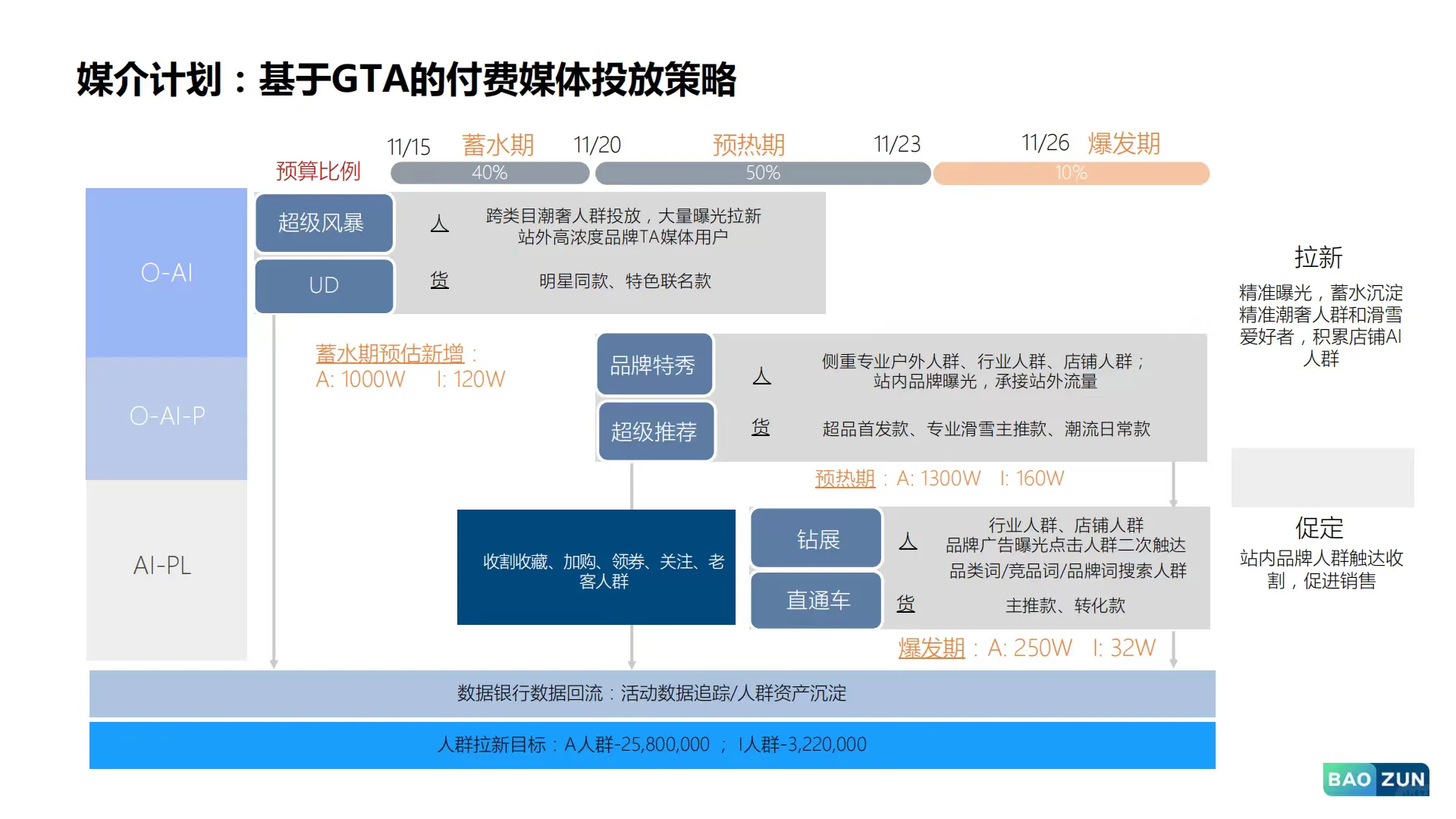 迪桑特：超级品牌日营销策略方案