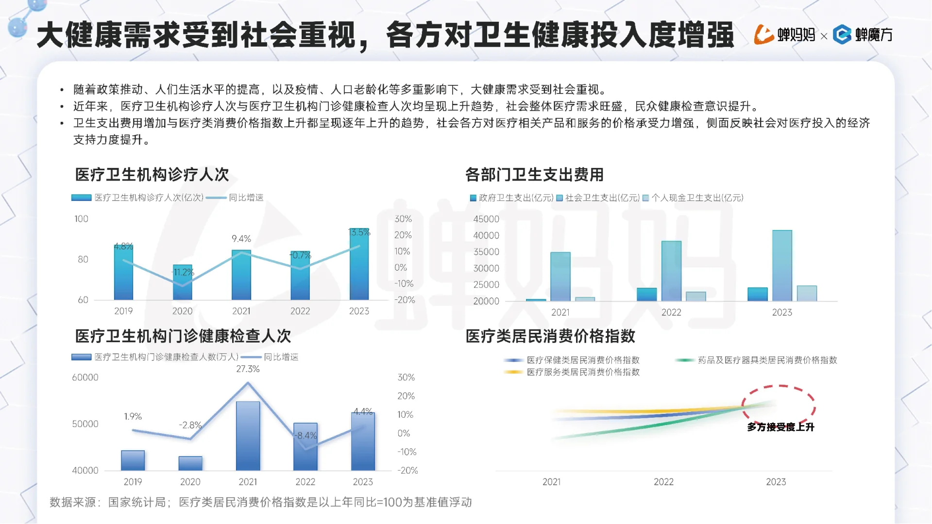 2025年抖音电商大健康行业分析报告