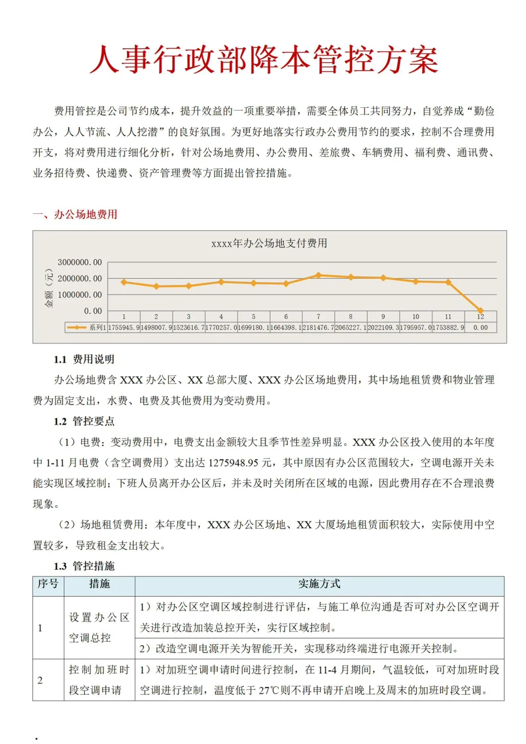 一位人事HRD降本增效措施细化
