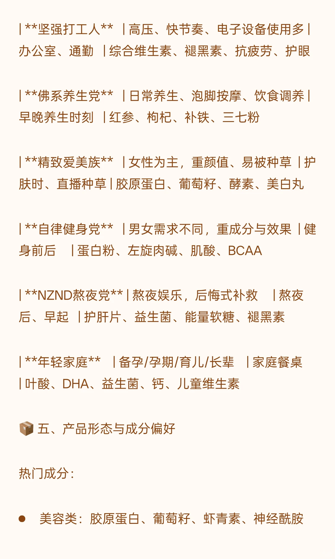 90后养生消费趋势