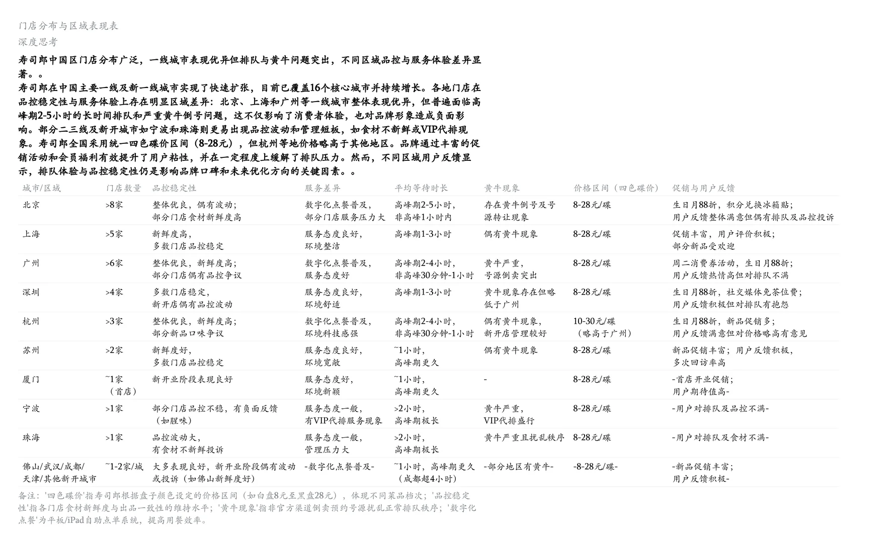寿司郎：一个传统品类的红海突围样本