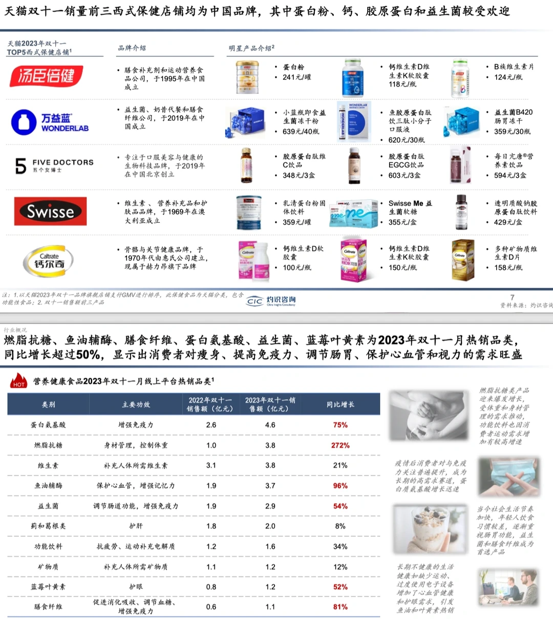 健康报告|中国营养健康食品行业蓝皮书