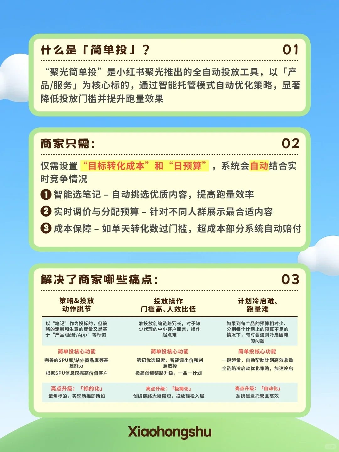 自动优化来帮忙！聚光「简单投」新手也玩转