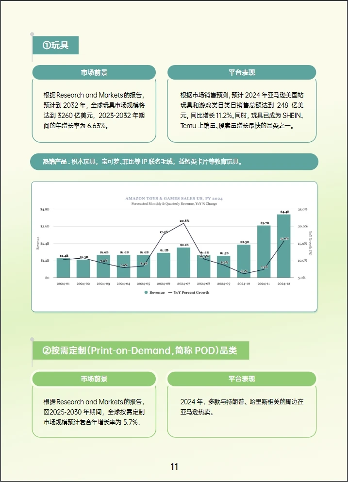 2024跨境行业研究报告