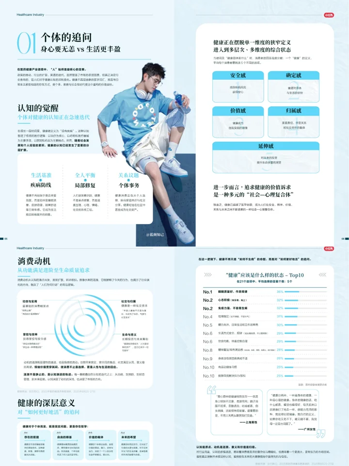 医药健康行业消费趋势：人群洞察+健康新趋势