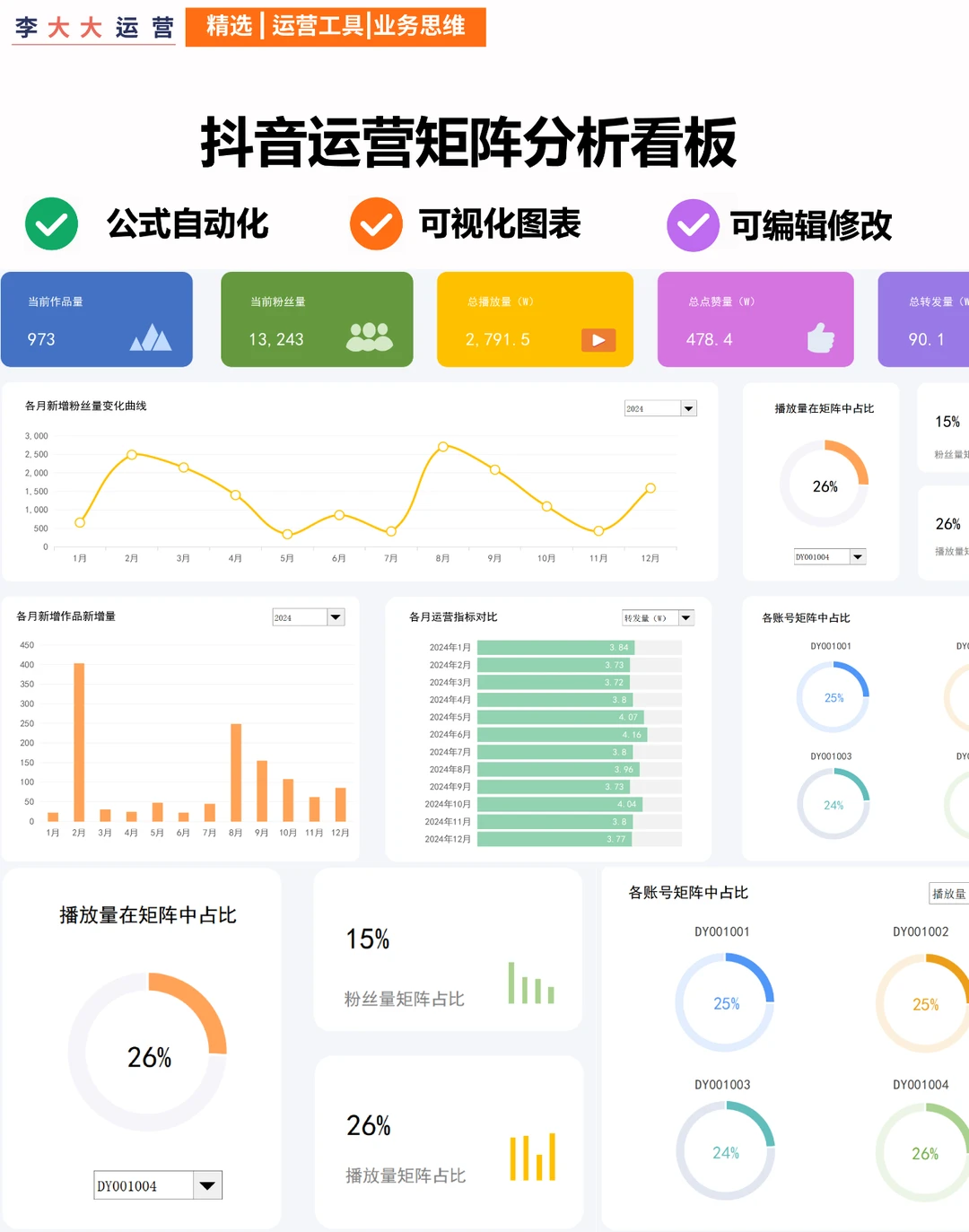 ? 抖音电商运营矩阵看板