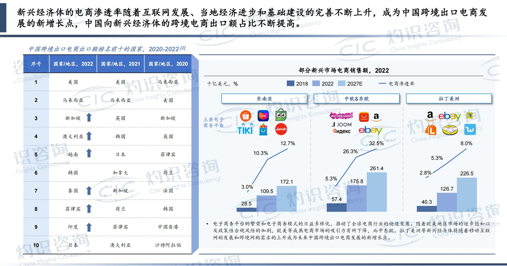 趋势洞察｜2023年中国跨境电商行业蓝皮书