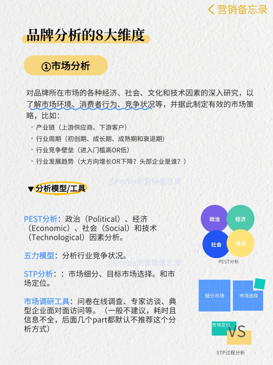 品牌营销?品牌分析的8大维度❗