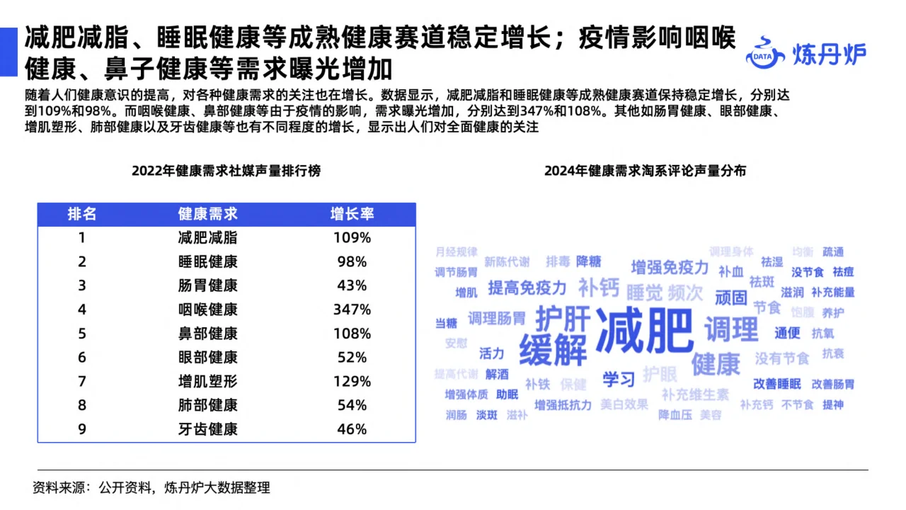 2024健康消费市场趋势报告