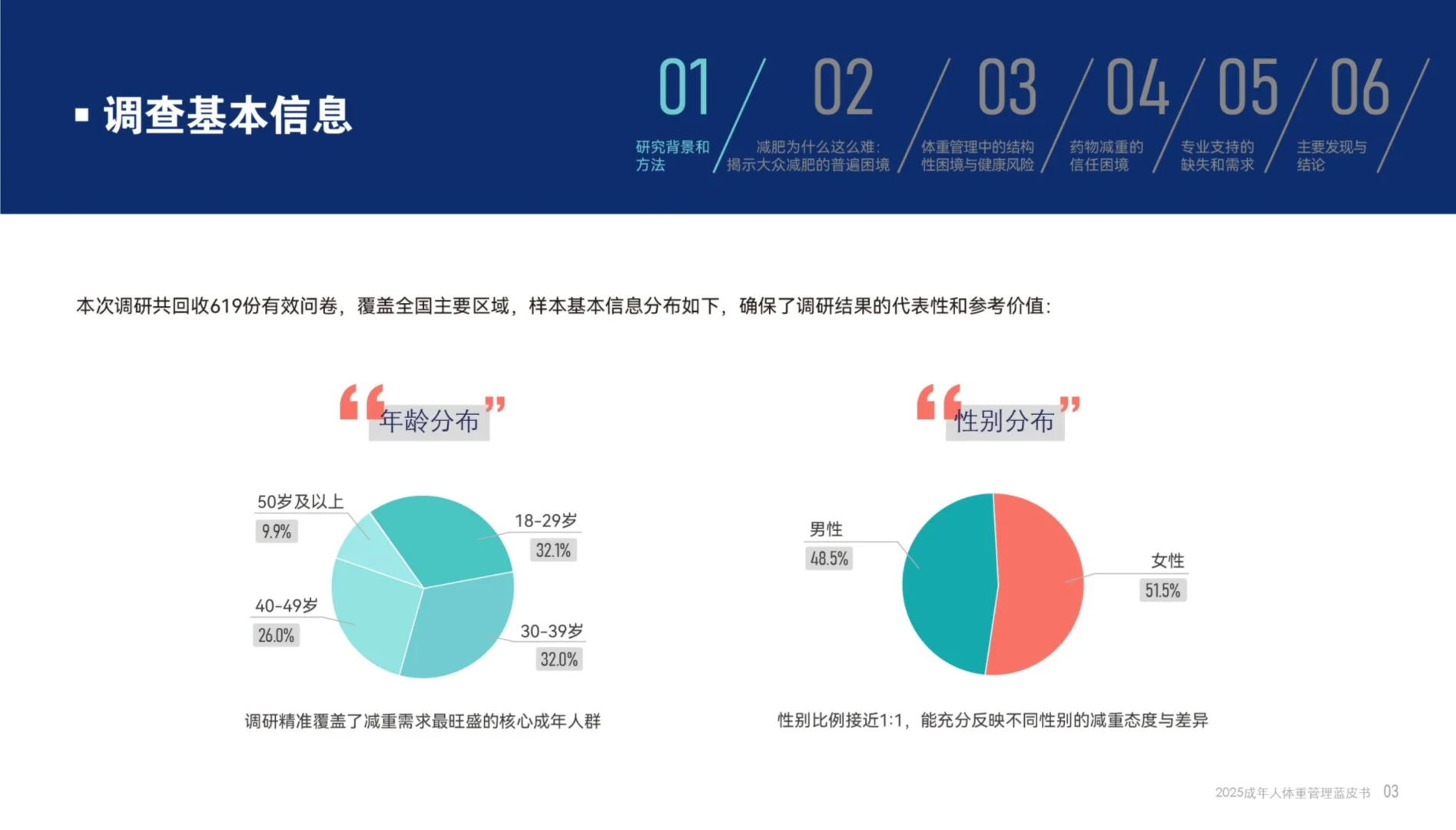2025成年人体重管理蓝皮书