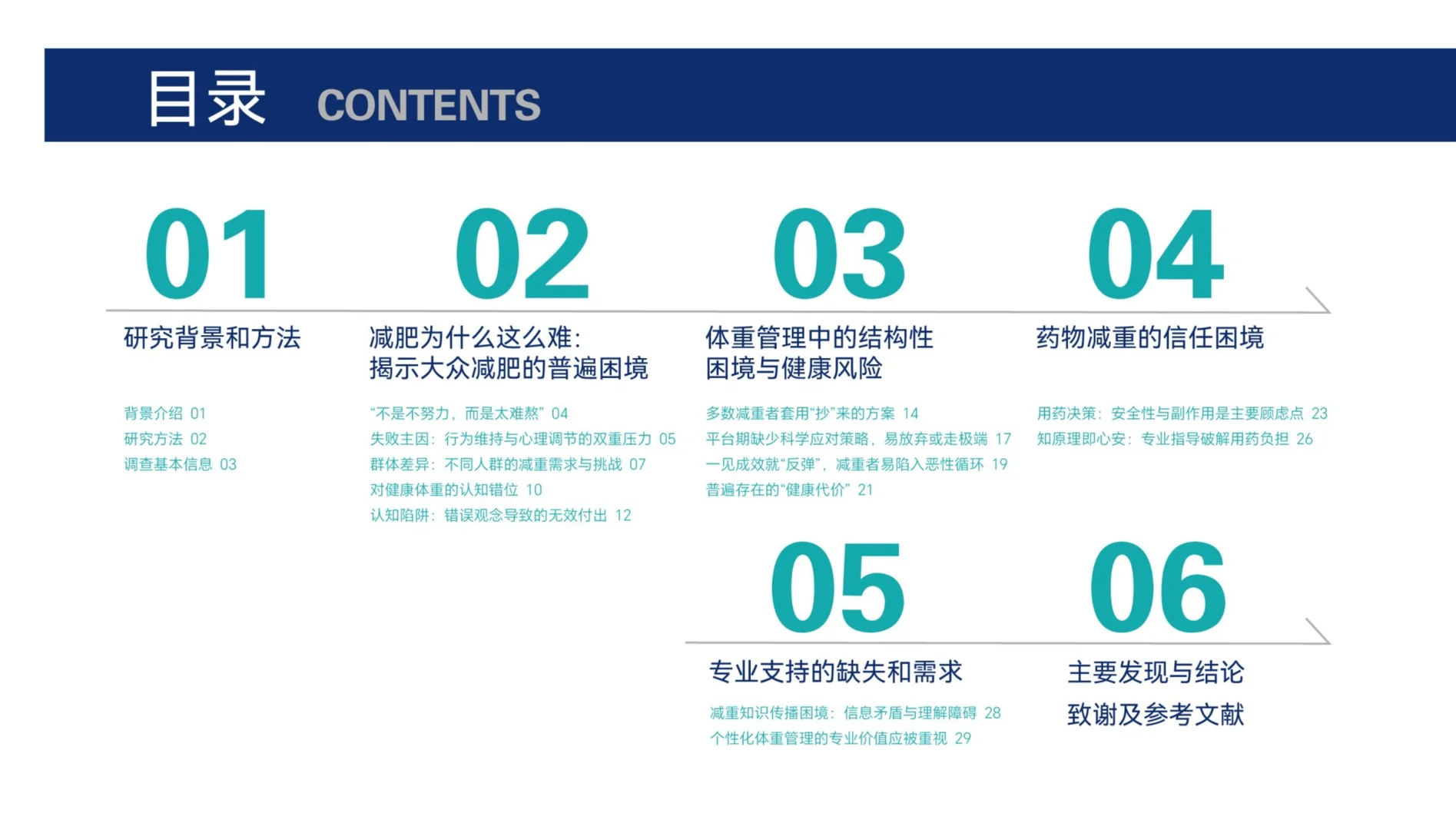 2025成年人体重管理蓝皮书