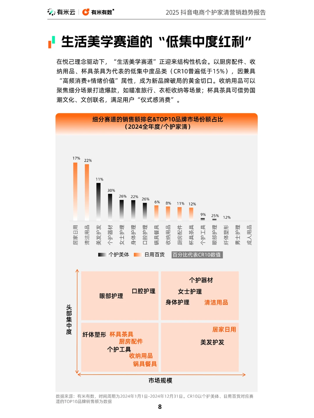 2025年抖音电商个护家清营销趋势报告
