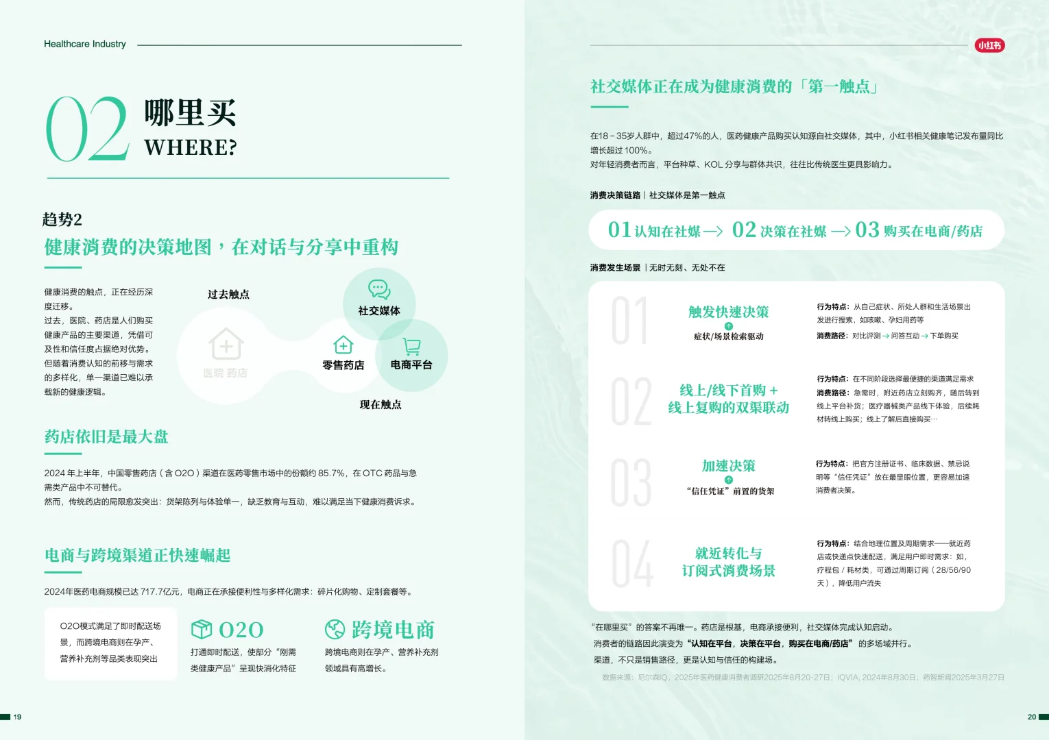 健康消费新浪潮，读懂2025-2026趋势