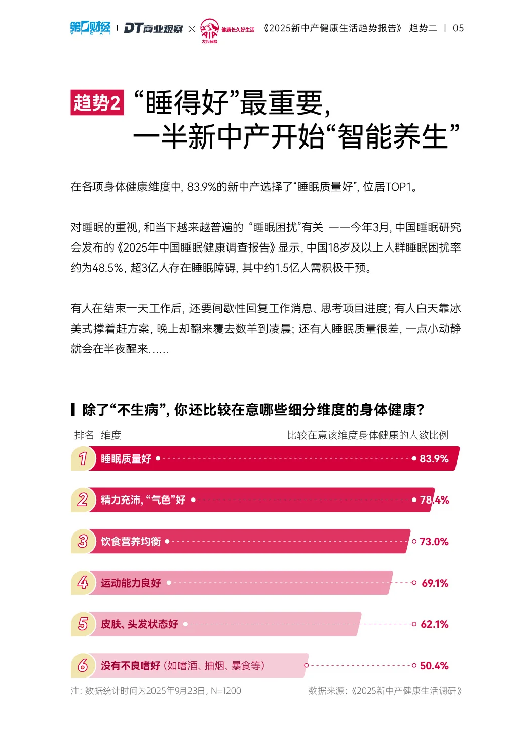 2025新中产健康生活趋势报告_智能养生