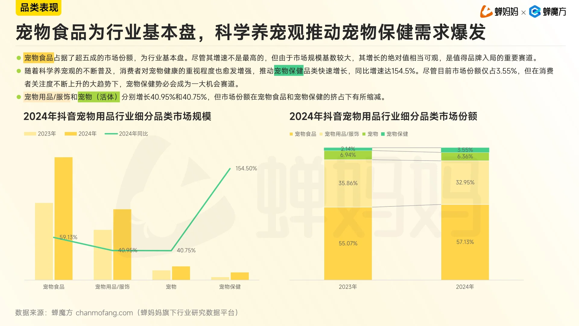 2024年抖音电商宠物用品行业分析报告