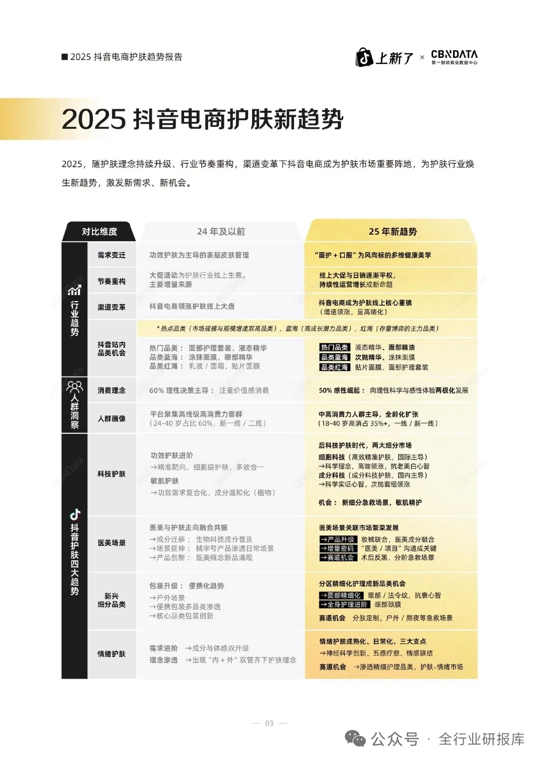 ?2025抖音电商护肤趋势：四大赛道与消费