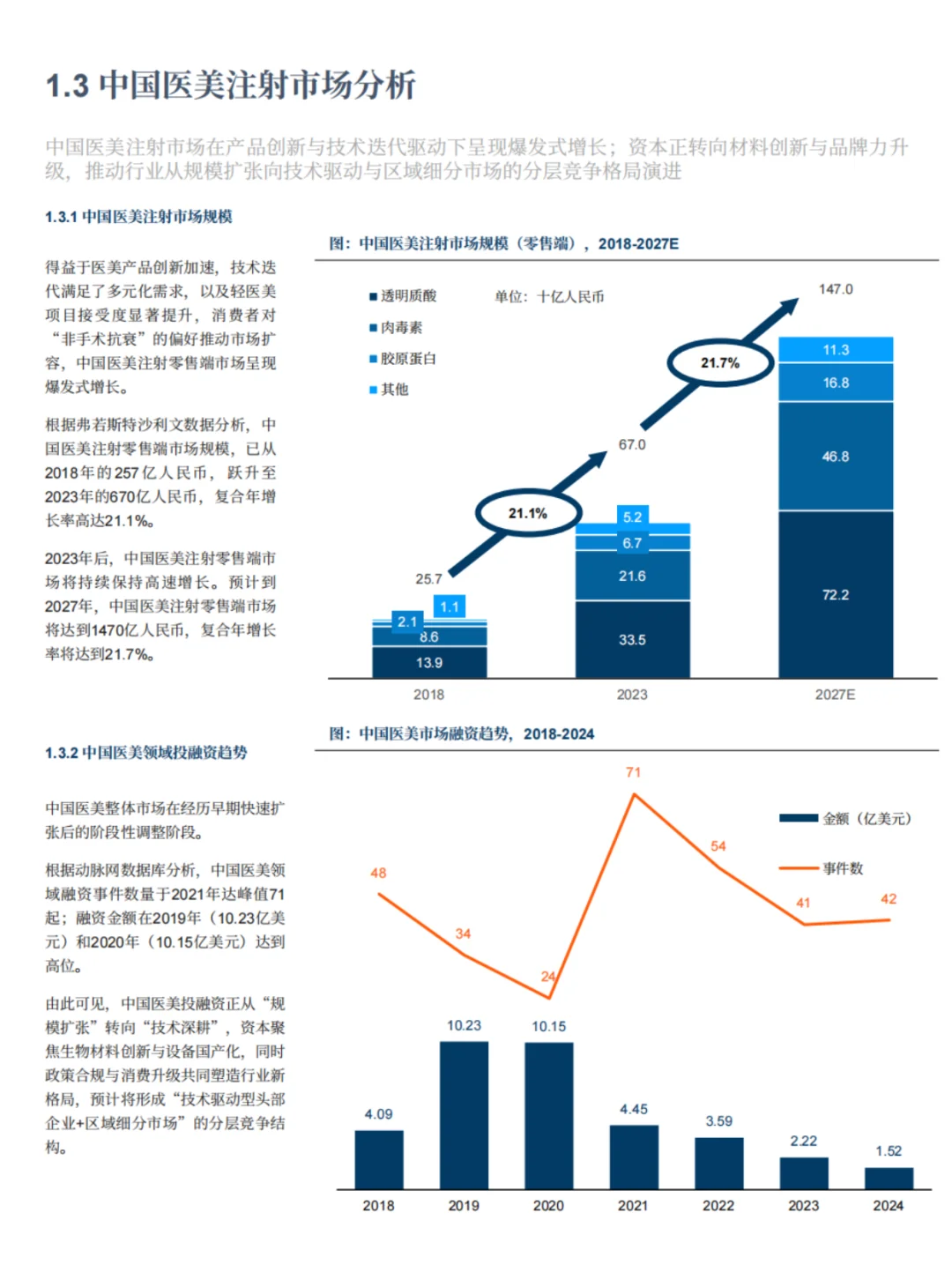 2025医美注射趋势全揭秘?
