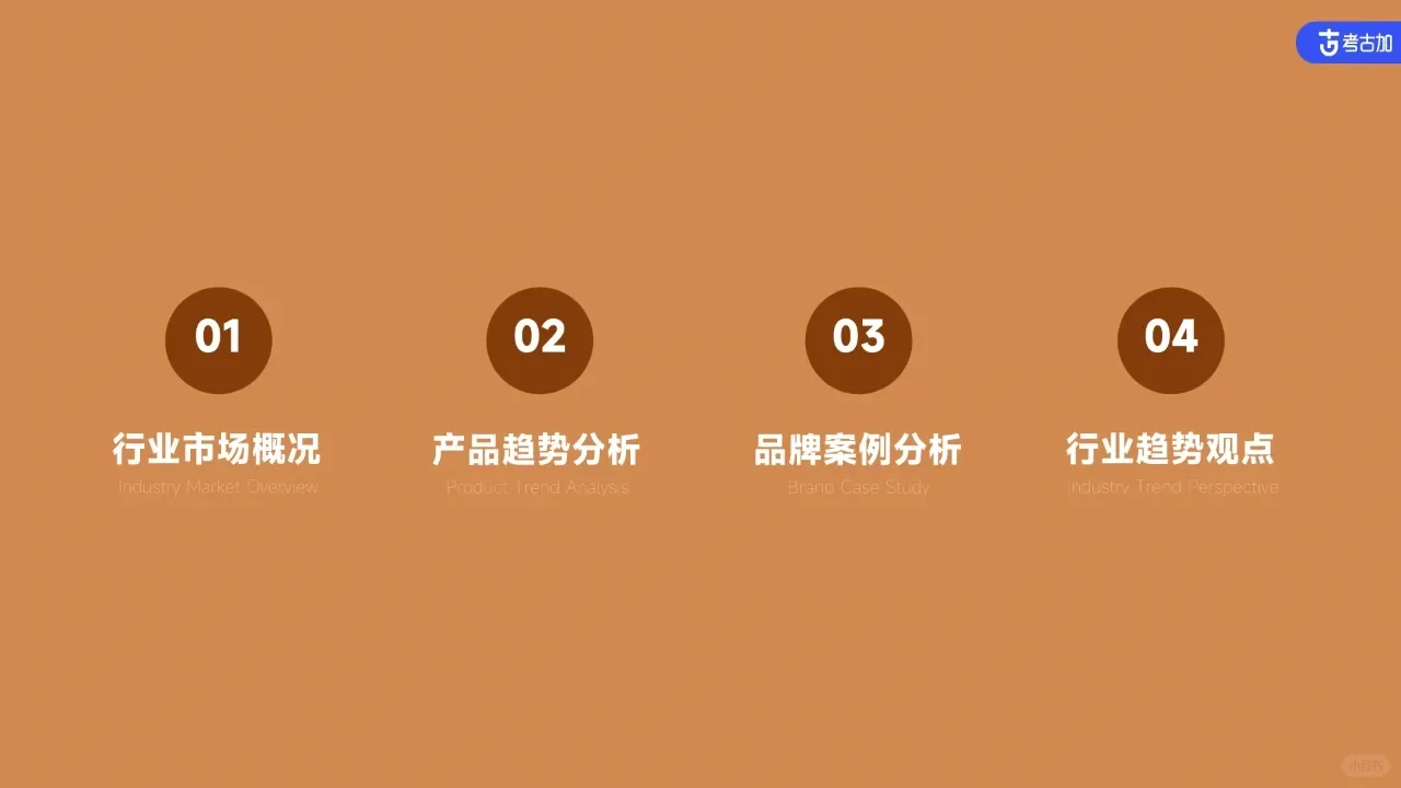 电商行业趋势报告分享