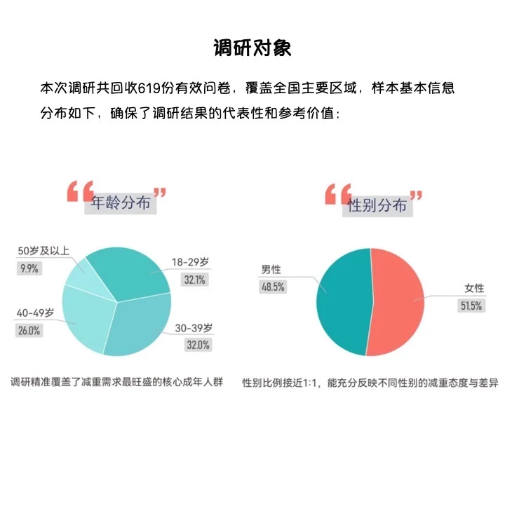 减肥好难不是错觉，来看看大家怎么说