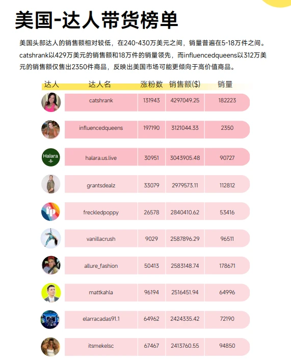 73页❗️2024上半年Tk电商数据报告分享