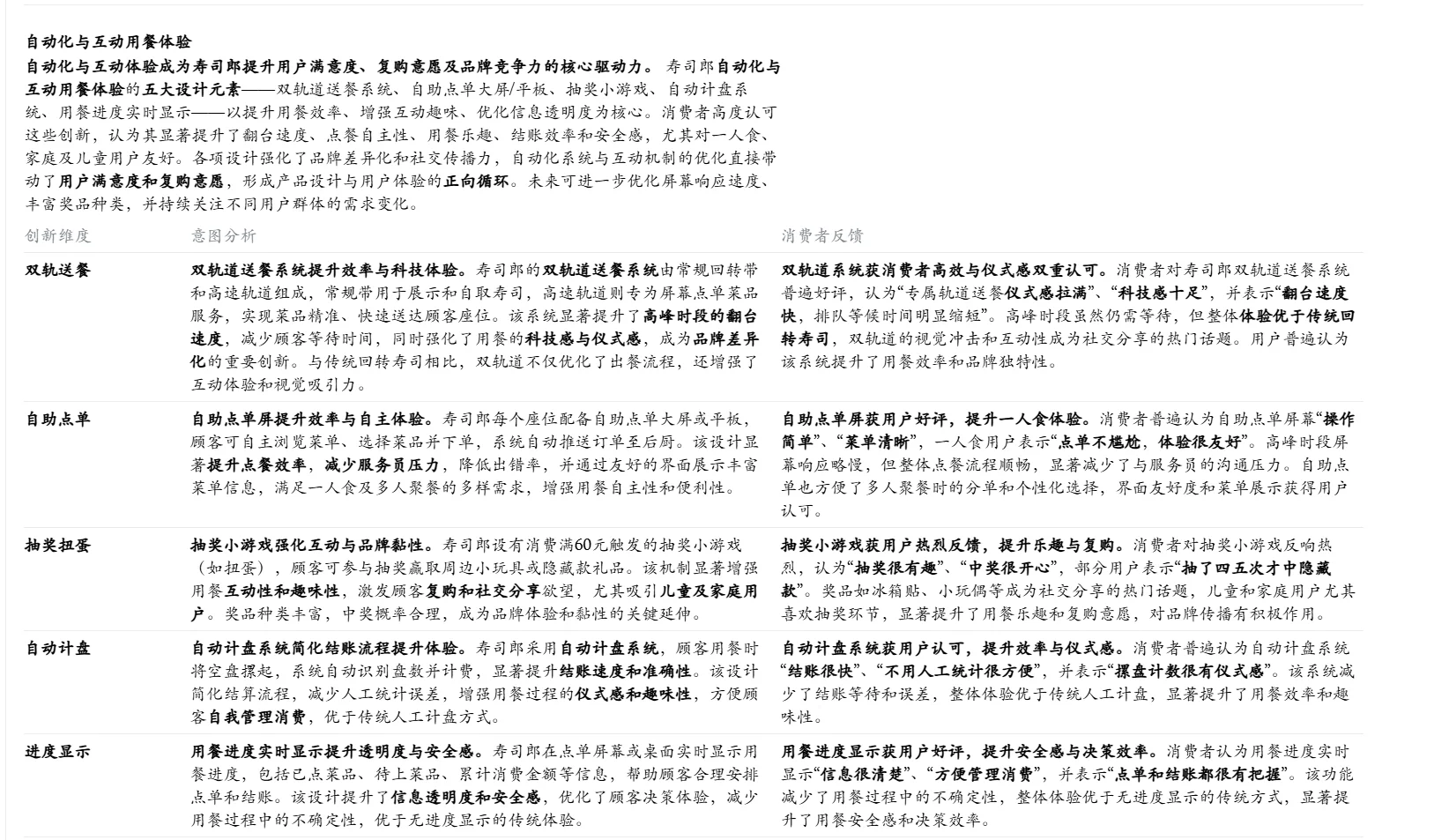 寿司郎：一个传统品类的红海突围样本