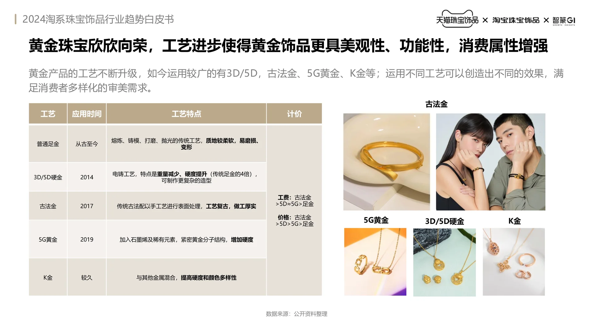 50页报告读懂 | 珠宝饰品行业趋势白皮书