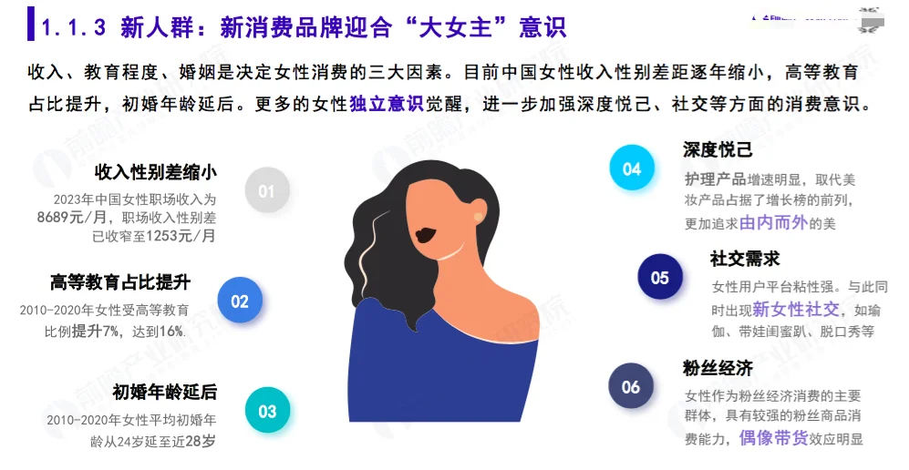 2023年新消费潜力洞察蓝皮书