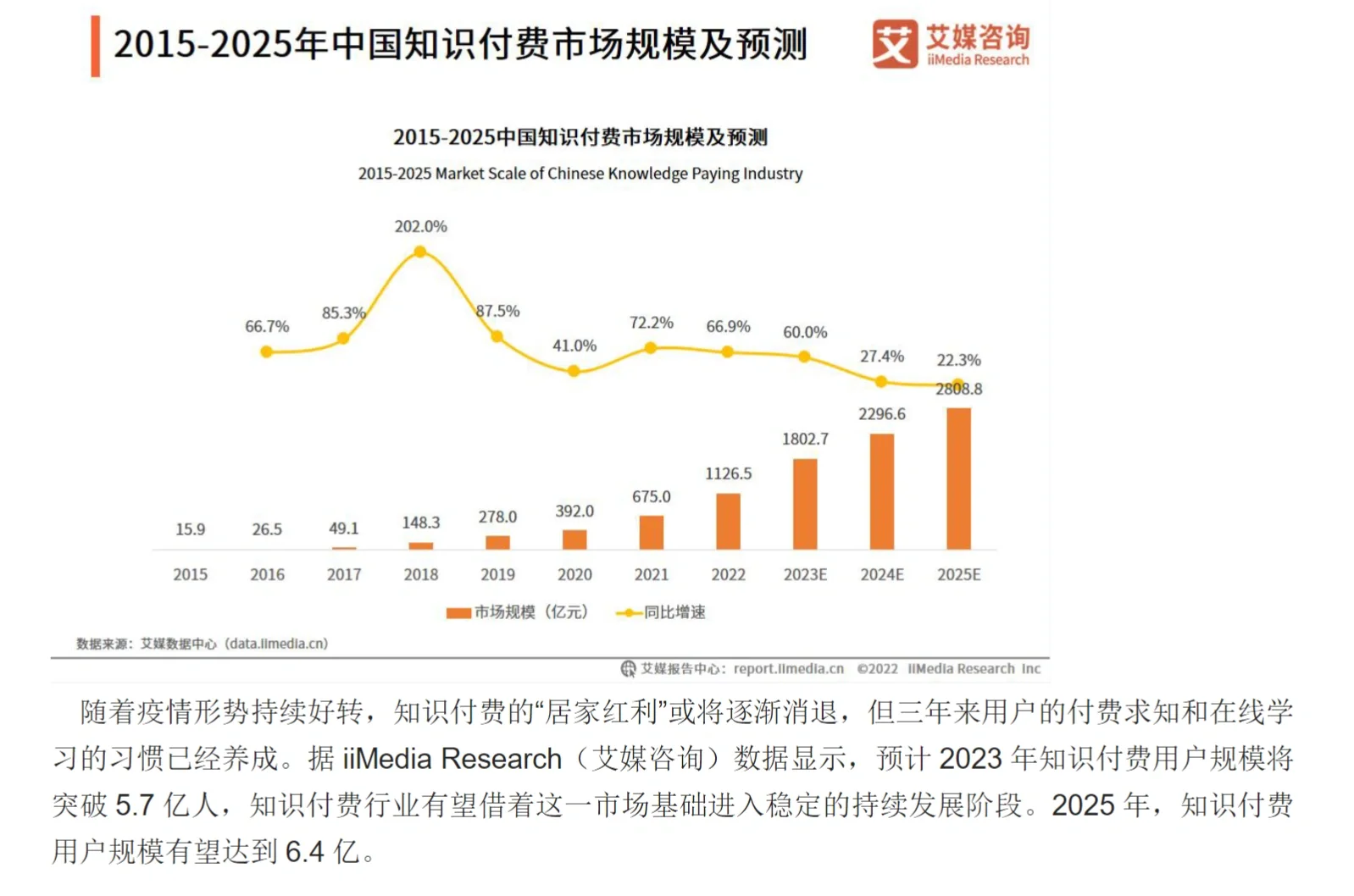 中国知识付费行业现况及发展前景报告