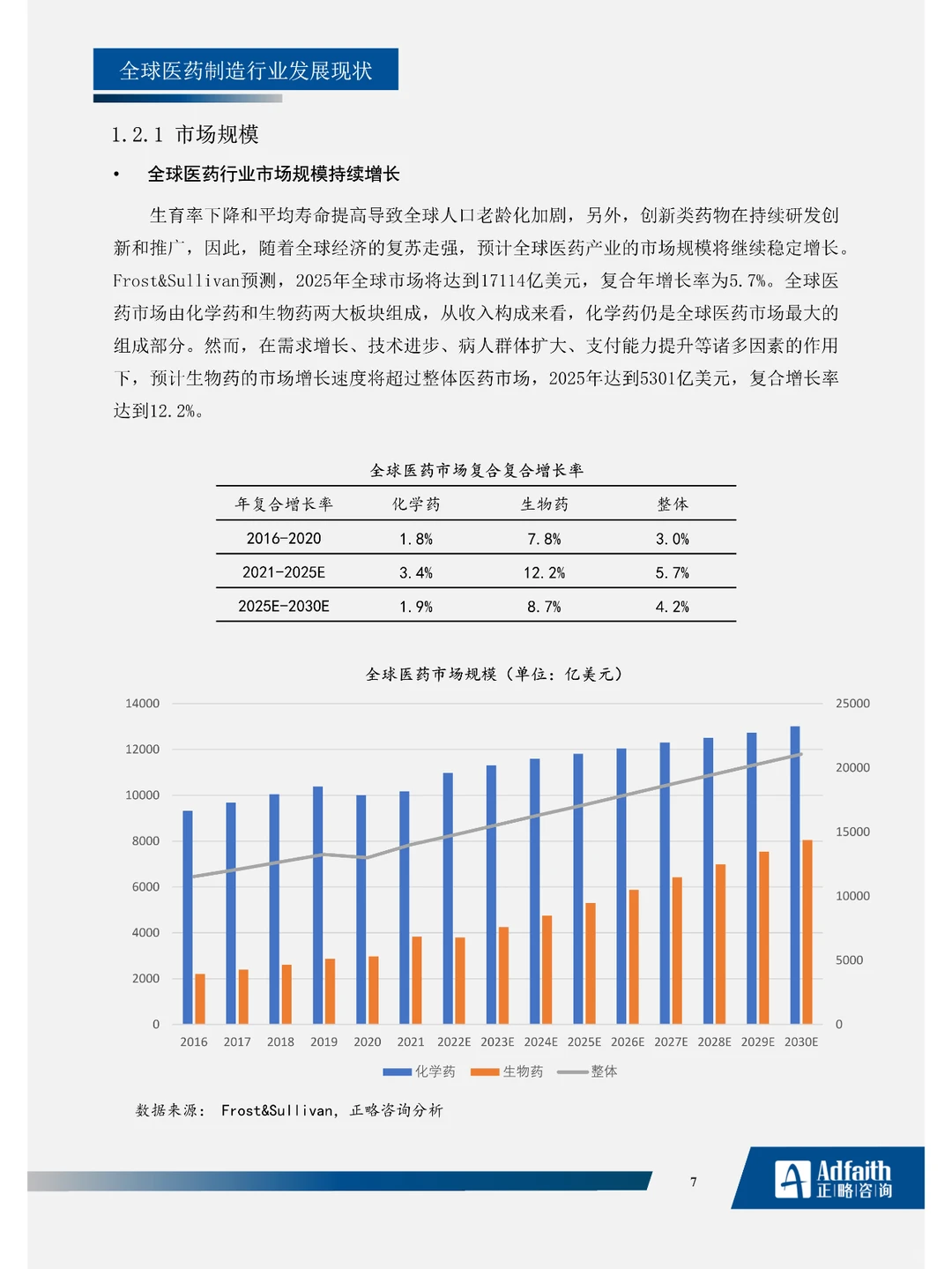 医药制造行业2023年度蓝皮书