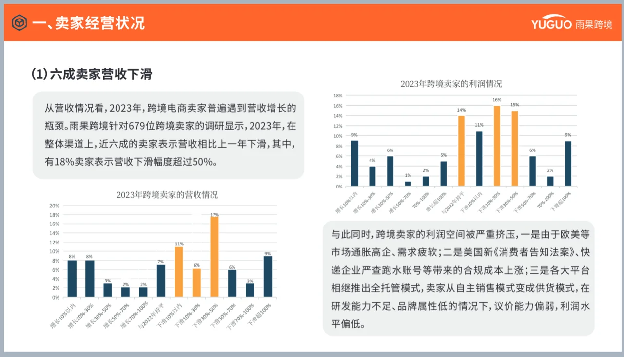 行业报告 ｜跨境电商行业趋势报告