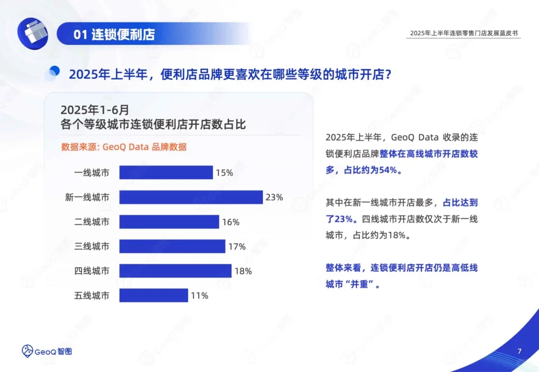 连锁零售门店发展蓝皮书