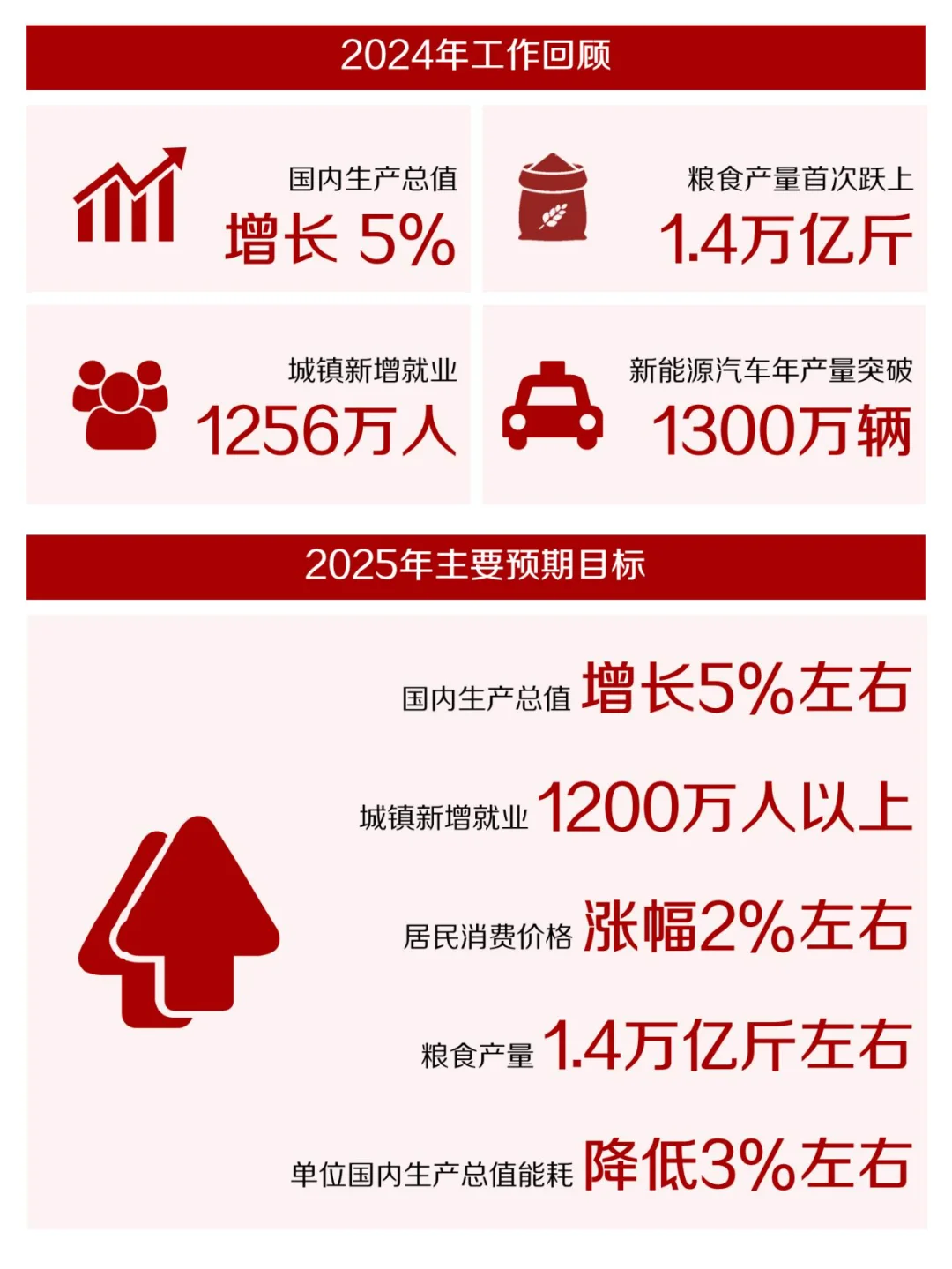 2025年政府工作报告&新质生产力机会