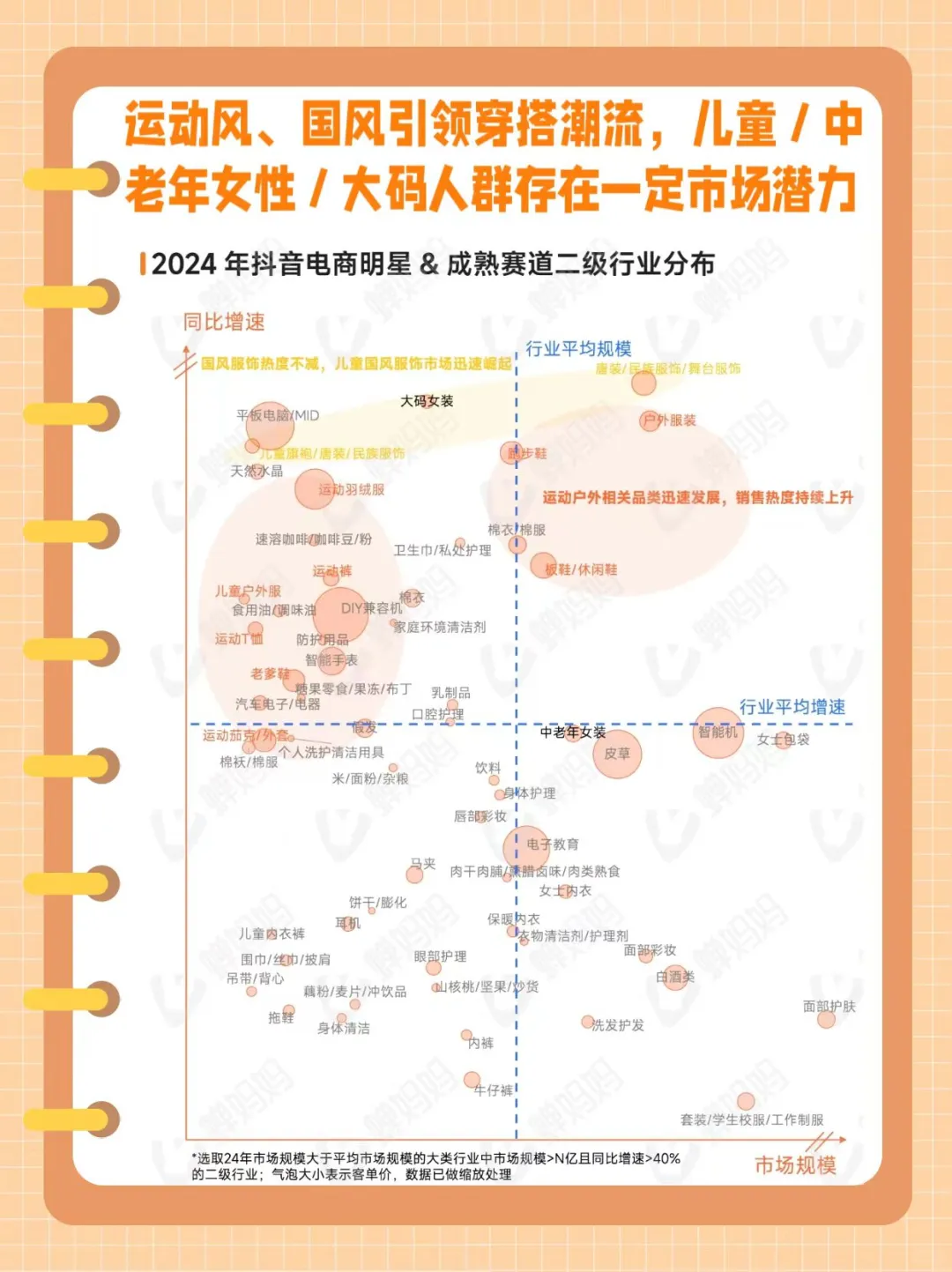 2024抖音电商，哪些赛道在崛起？