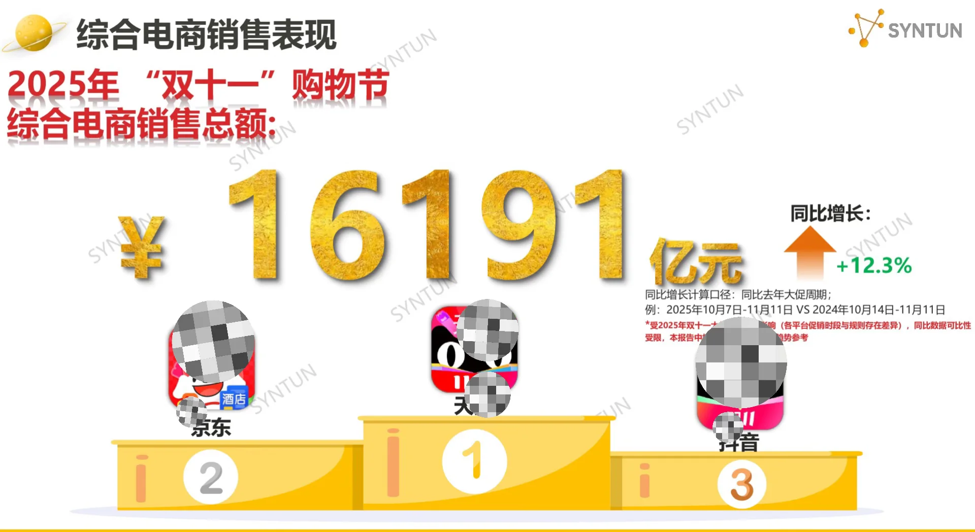消费｜NO.571 双十一数据解读（2025）
