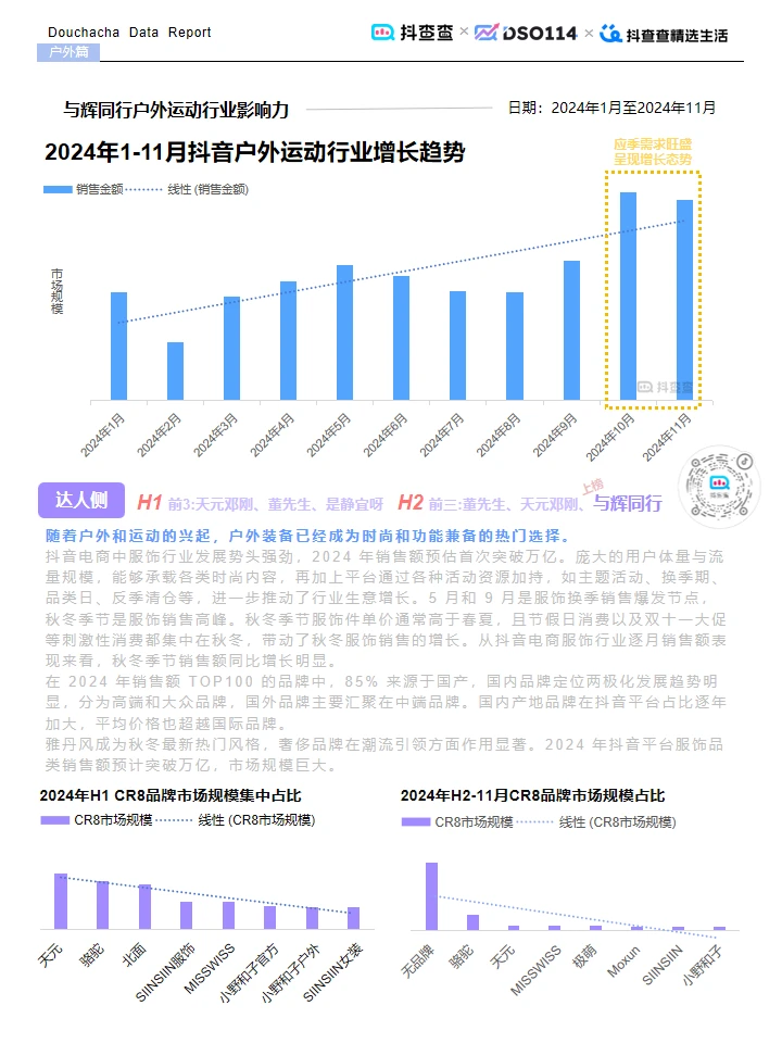? 2024 抖查查电商报告：抖音电商新趋势